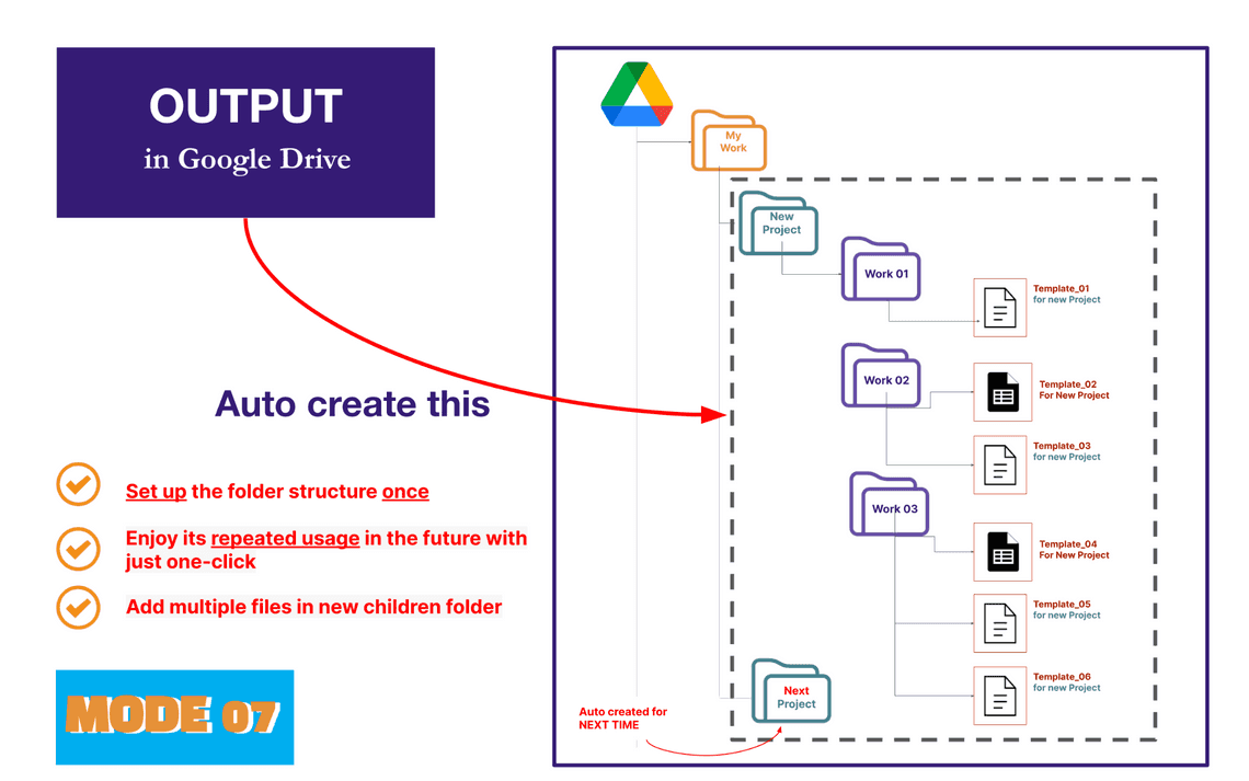 Mode 07 - Auto create folder and files add-ons - output in Google Drive