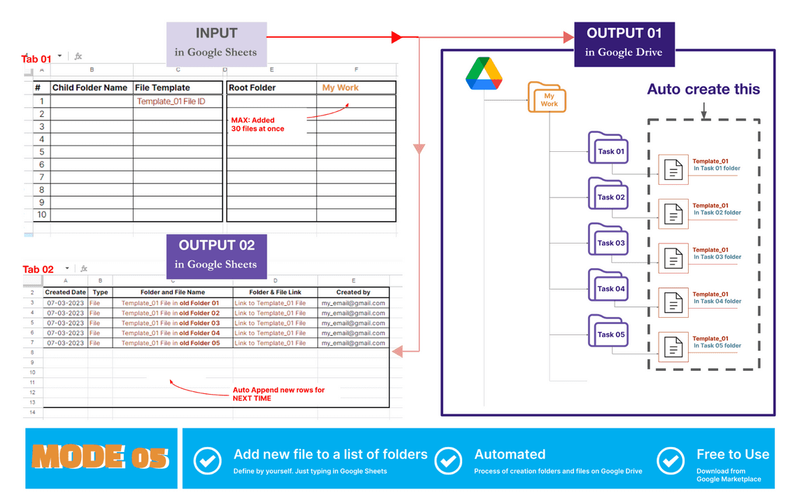 Mode 05 - Auto create folder and files add-ons - overview