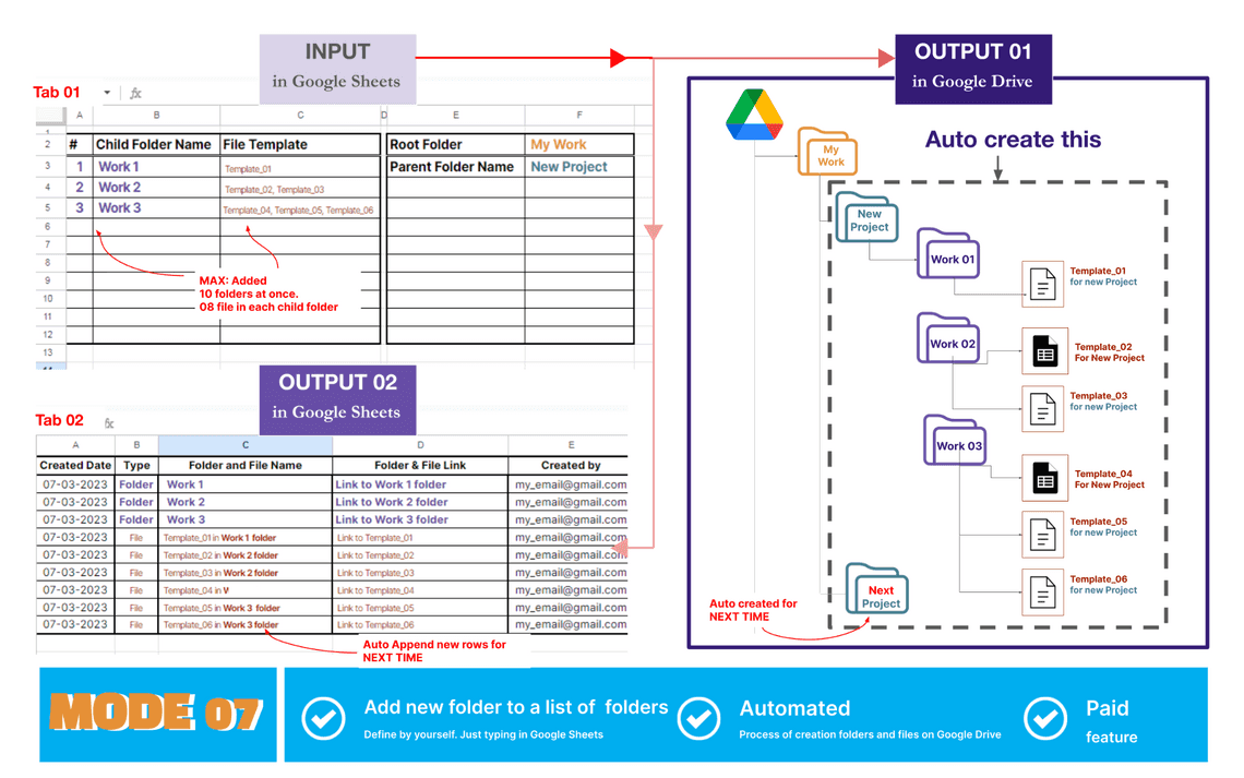 Mode 07 - Auto create folder and files add-ons - Overview