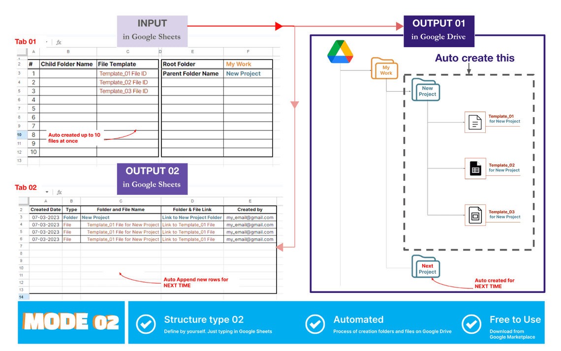 Mode 02 - Auto create folder and files add-ons - overview