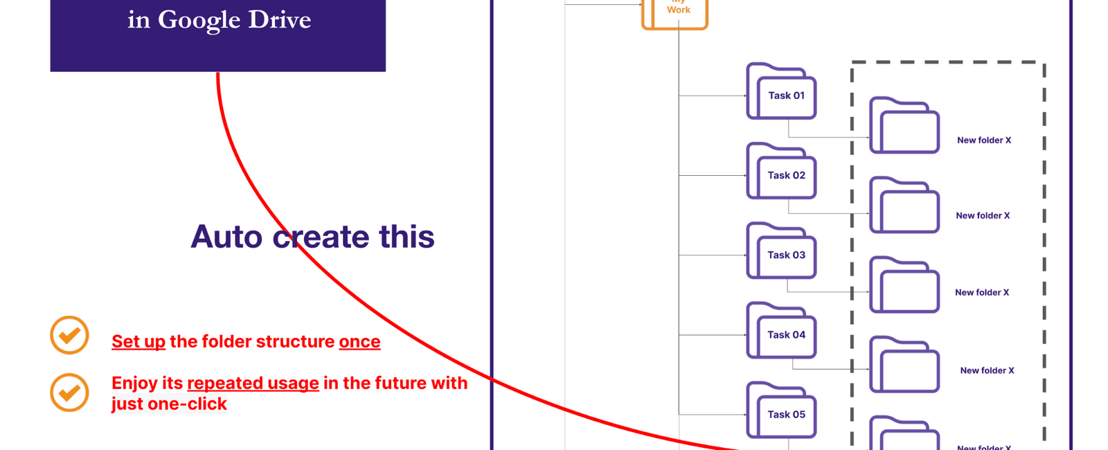 How to use Mode 06 of Auto create folders and Files add-ons