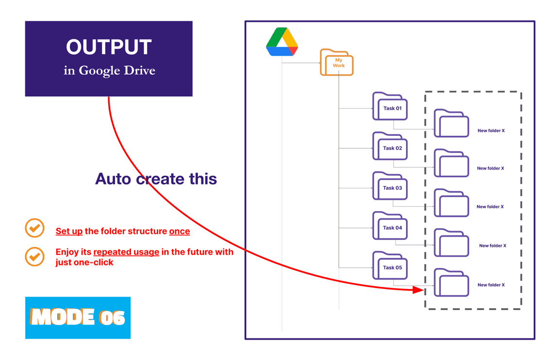 Mode 02 - Auto create folder and files add-ons - output in Google Drive