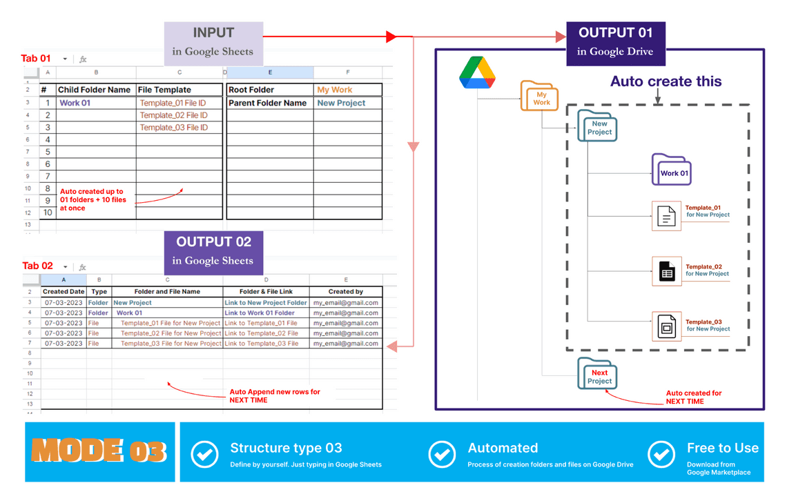 Mode 03 - Auto create folder and files add-ons - Overview