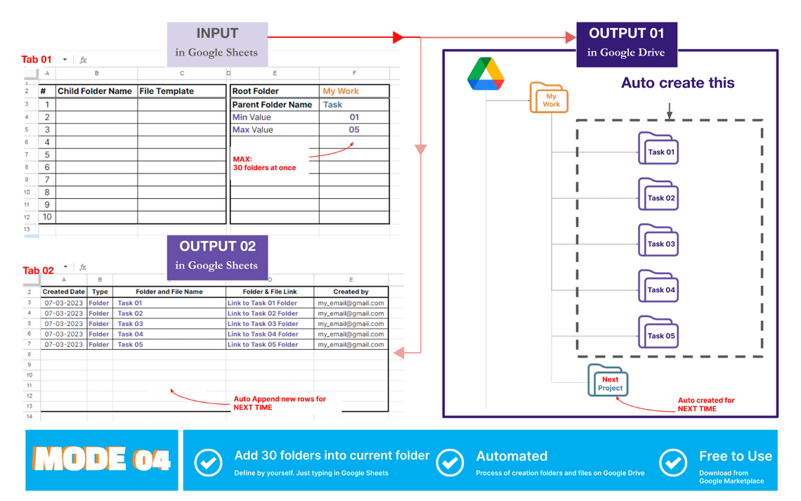 Mode 04 - Auto create folder and files add-ons - overview