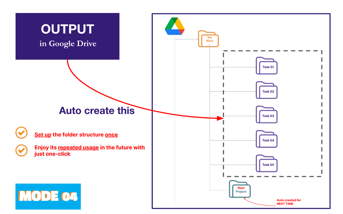 Mode 04 - Auto create folder and files add-ons - output in Google Drive