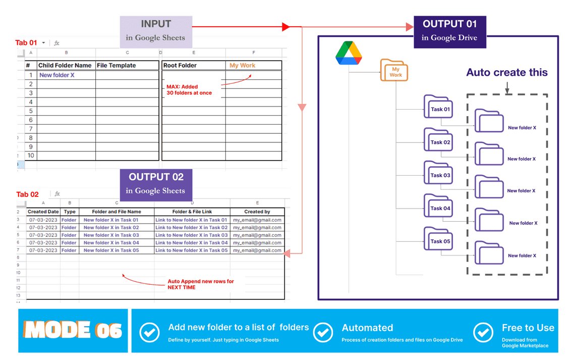 Mode 06 - Auto create folder and files add-ons - overview