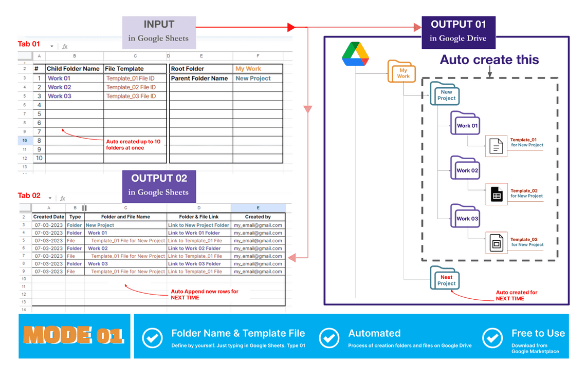 Mode 01 - Auto create folder and files add-ons - overview