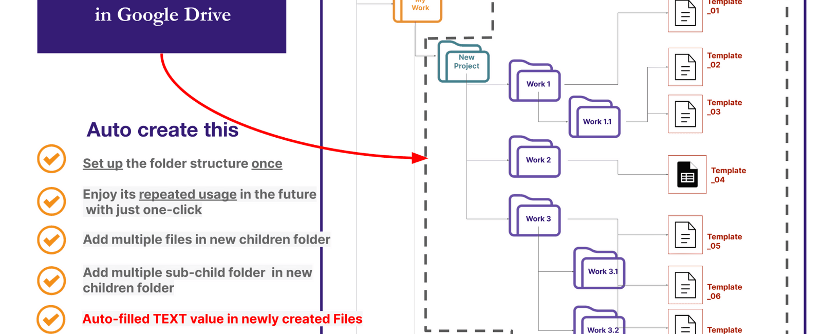 How to use Mode 09 of Auto create folders and Files add-ons