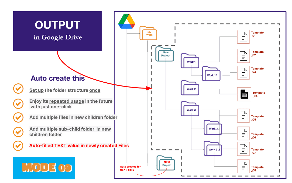 Mode 09 - Auto create folder and files add-ons - output in Google Drive