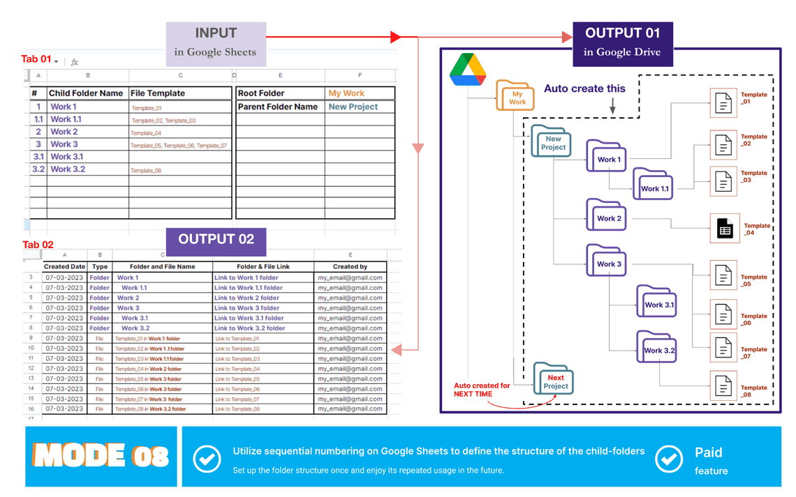 Mode 08 - Auto create folder and files add-ons - Overview