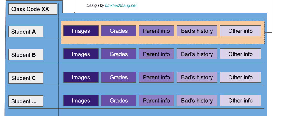 auto generate a folder for each student in Google Drive