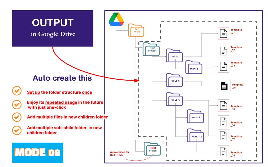 Mode 08 - Auto create folder and files add-ons - output in Google Drive