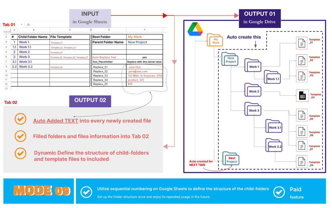 Mode 09 - Auto create folder and files add-ons - overview