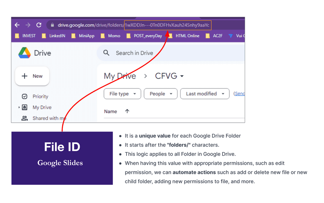  What is meaning of folder ID in Google Drive